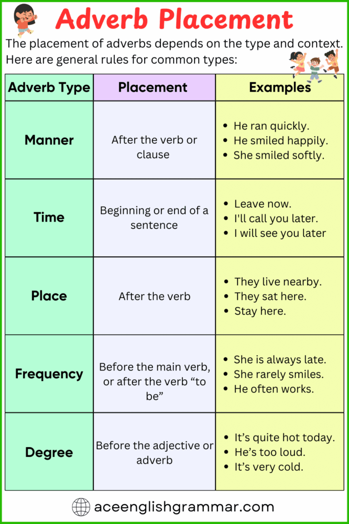 Adverb: Definition, Types, Examples, And Rules - AceEnglishGrammar
