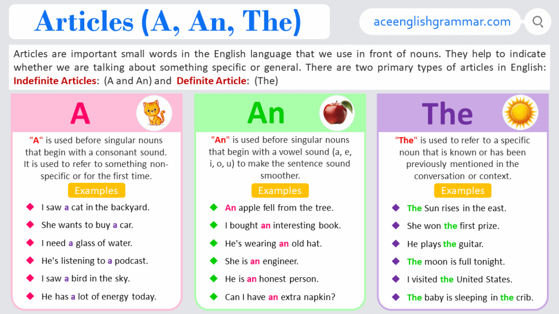 Articles in English – Definition, Types, Rules, Uses & Examples