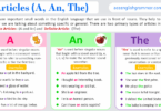 Articles in English – Definition, Types, Rules, Uses & Examples