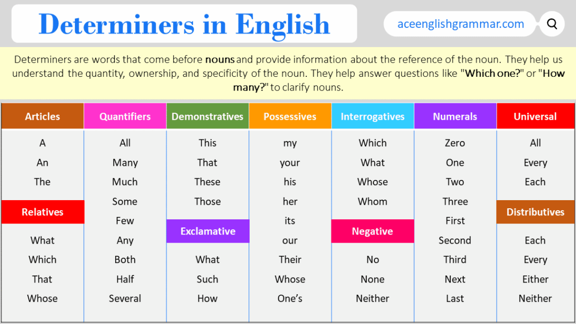 Determiners