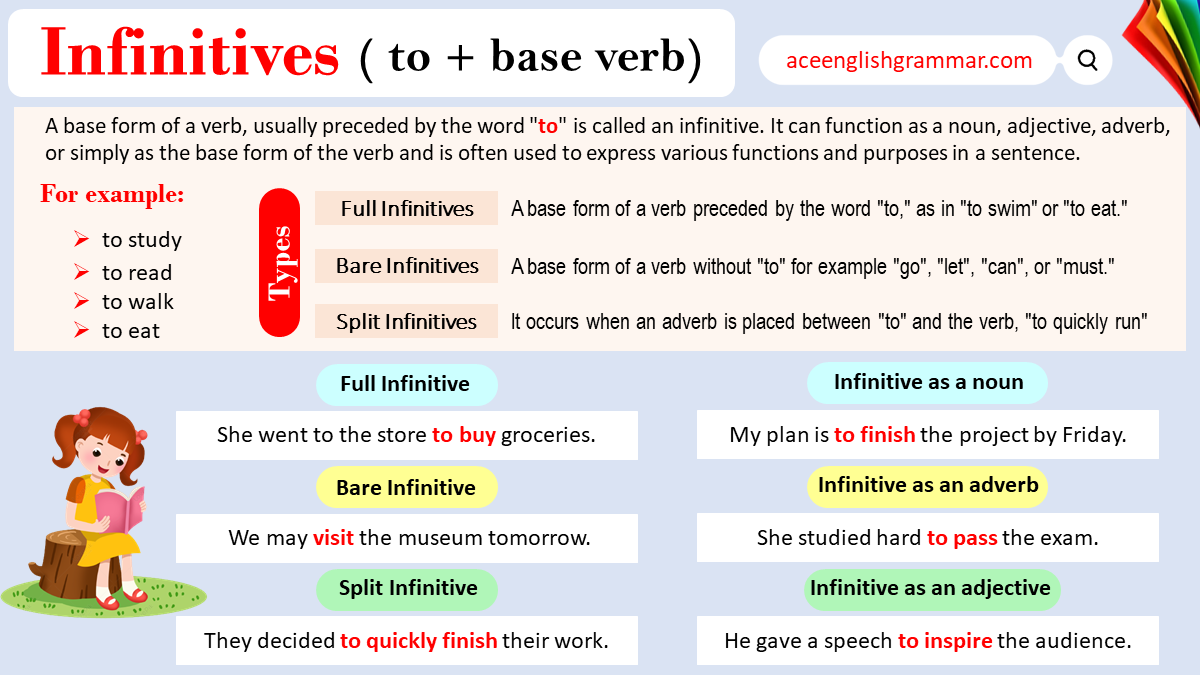 Infinitives in English with Types and Examples - AceEnglishGrammar