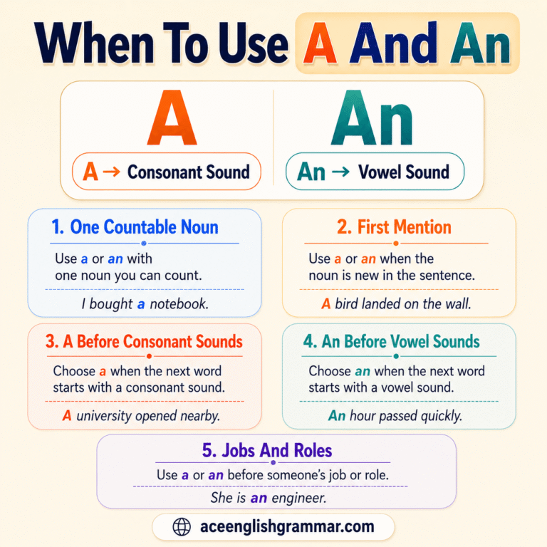 Articles In English Grammar: A, An, The, And No Article - AceEnglishGrammar