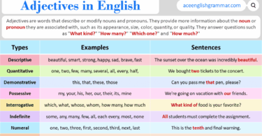 Adjectives – Definition, Types Rules, and Examples