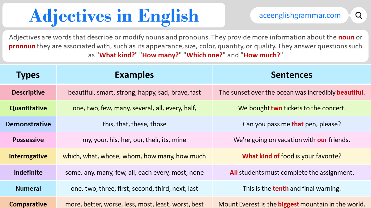 Adjectives in English with Types and Examples - AceEnglishGrammar