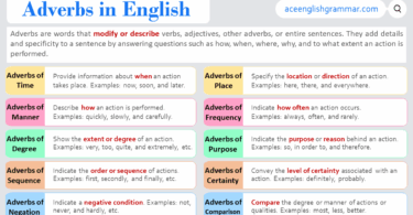Adverbs with Examples