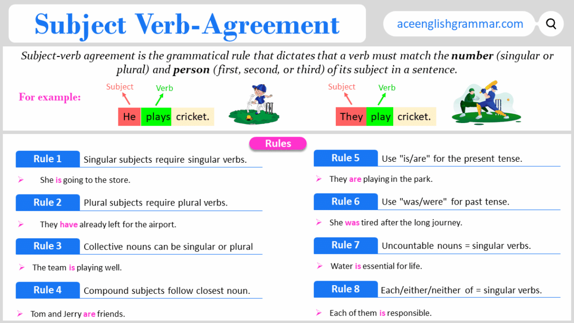 Subject Verb Agreement