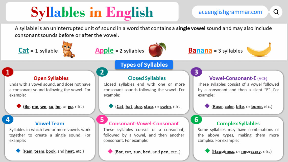 Syllable in English