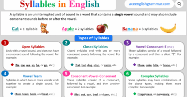 Syllable in English