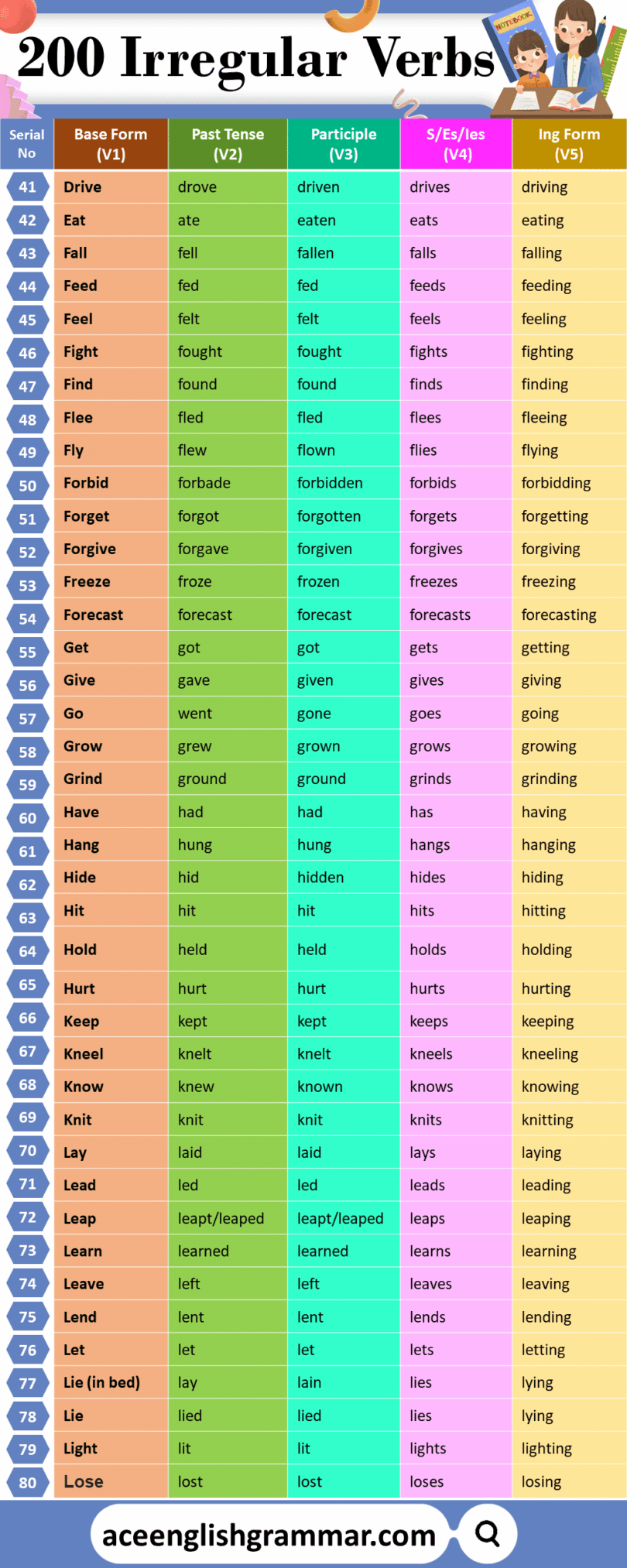 200-irregular-verbs-list-aceenglishgrammar