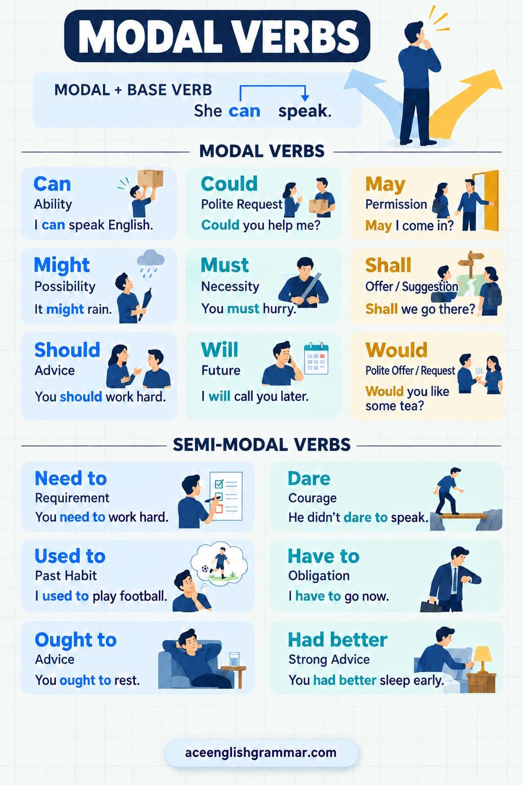 Modal Verbs in English: Meanings and Grammar Rules