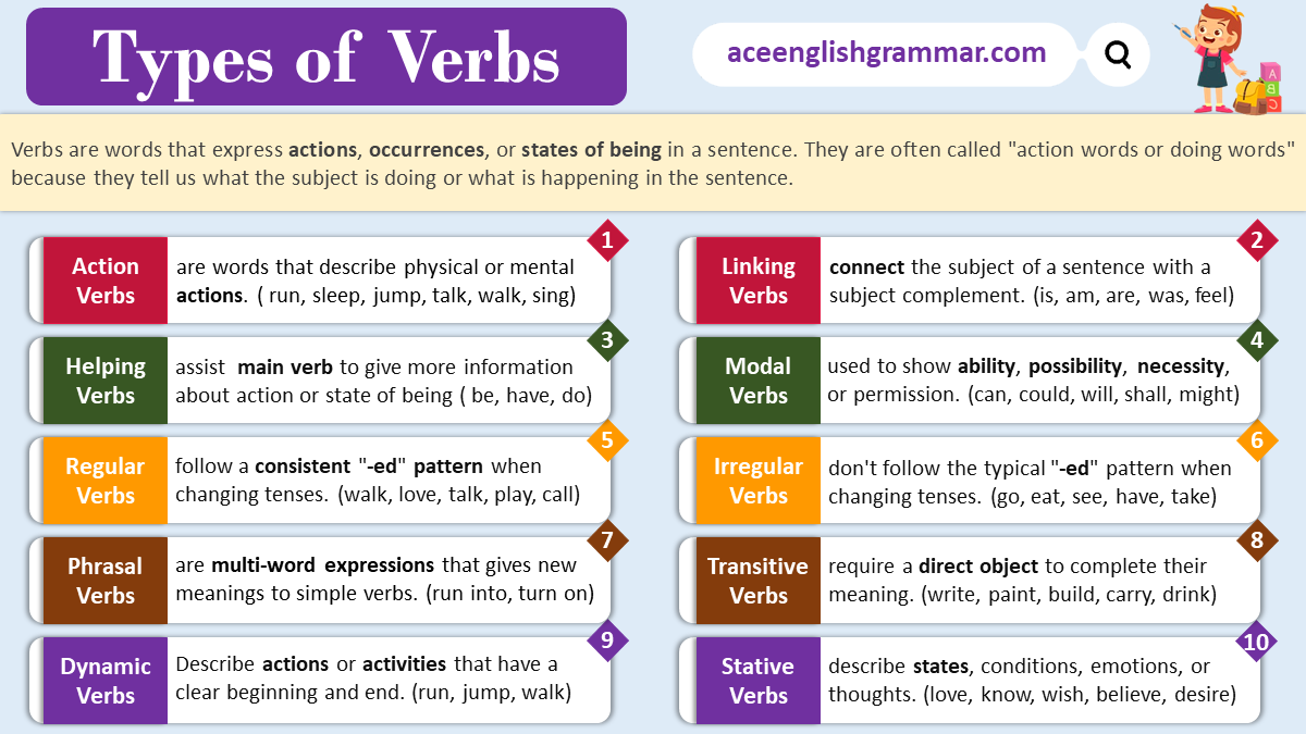 Verbs with Their Types Uses and Examples - AceEnglishGrammar