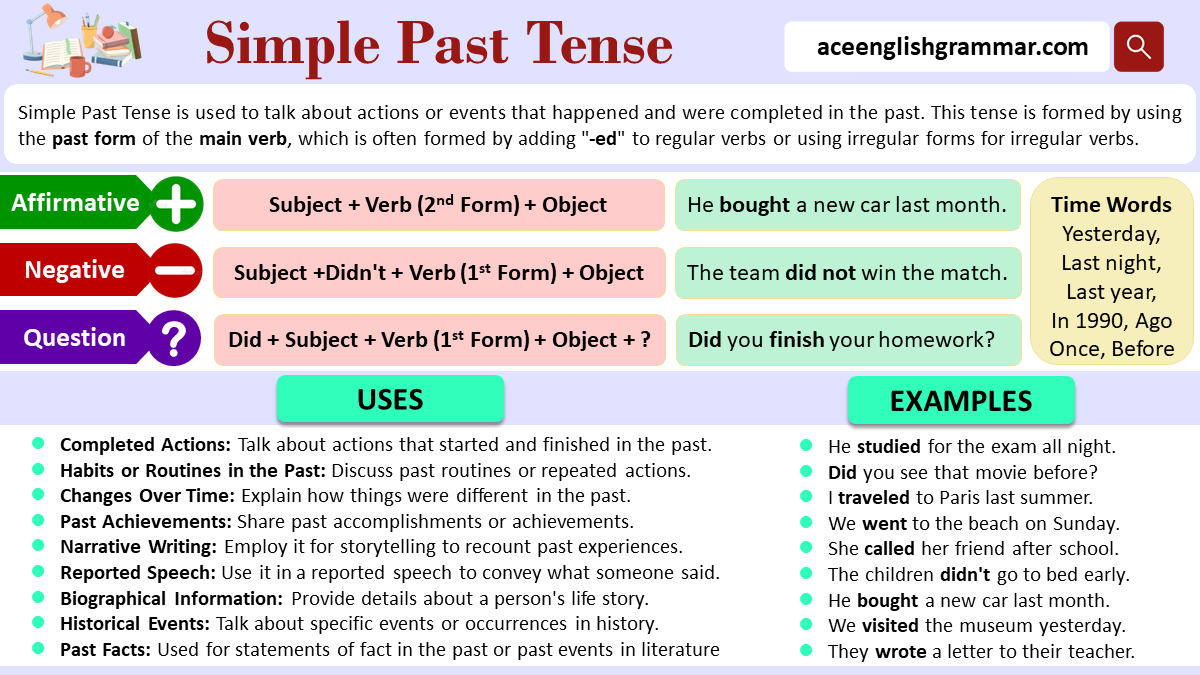 Simple Past Tense | Structure, Rules, Usage and Examples ...