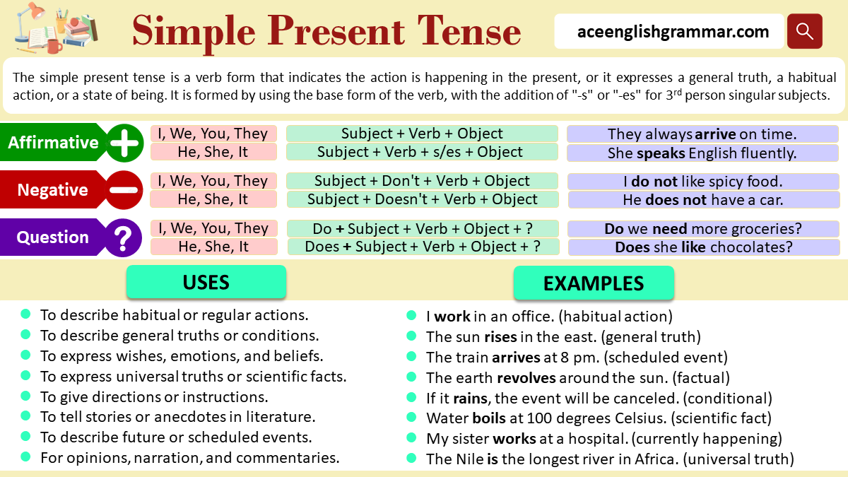 Simple Present Tense | Structure, Rules, Usage and Examples ...