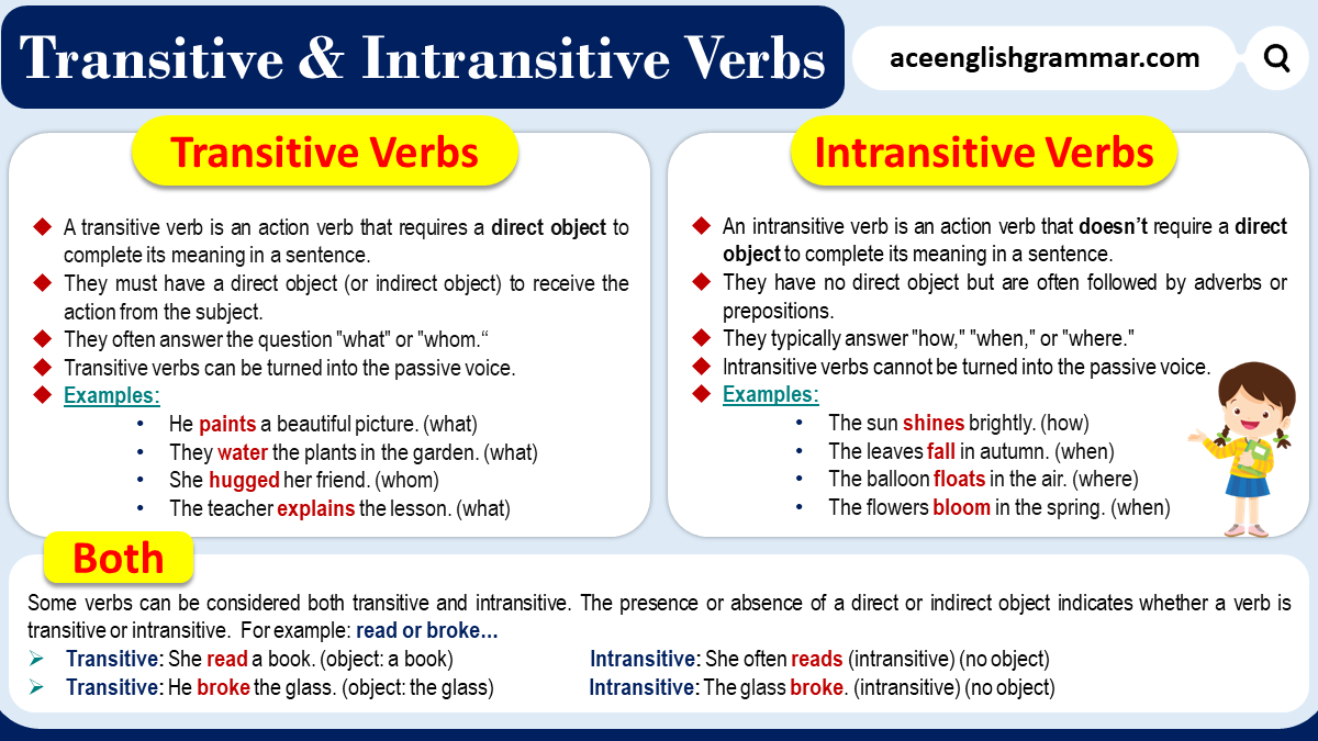 Transitive And Intransitive Verbs With Examples - Aceenglishgrammar