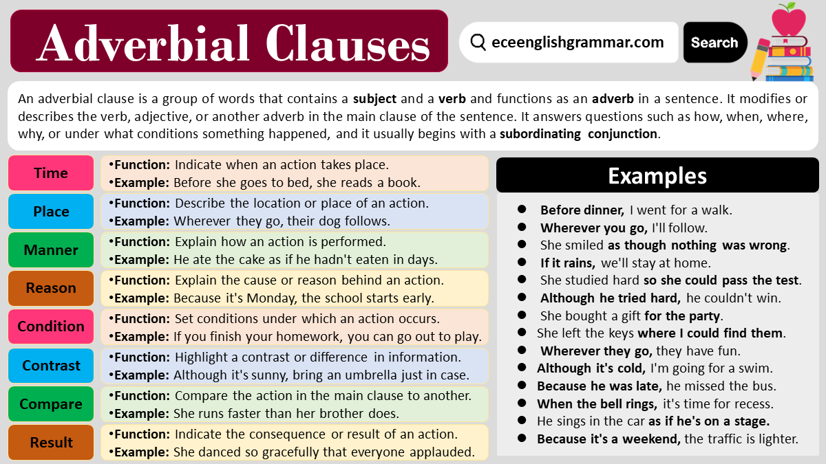 adverbial-clauses-in-english-with-examples-aceenglishgrammar