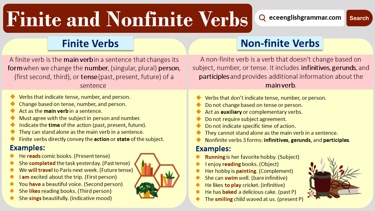 finite-and-non-finite-verbs-in-english-with-examples-aceenglishgrammar