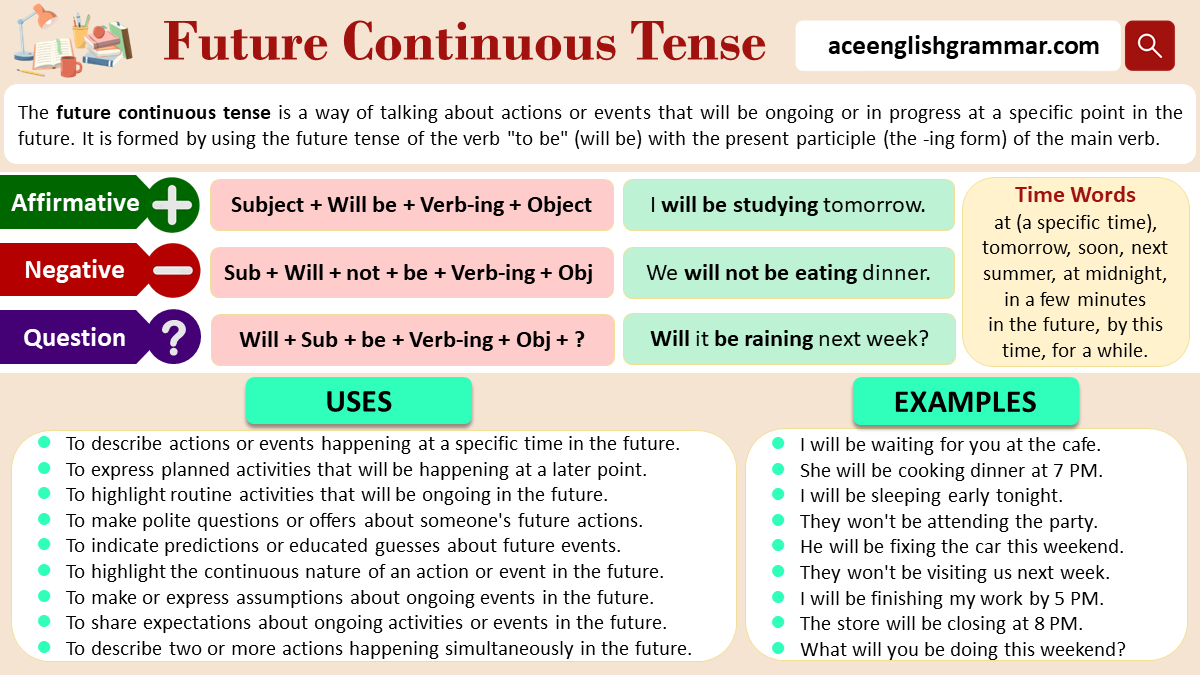 future-continuous-tense-structure-rules-usage-and-examples