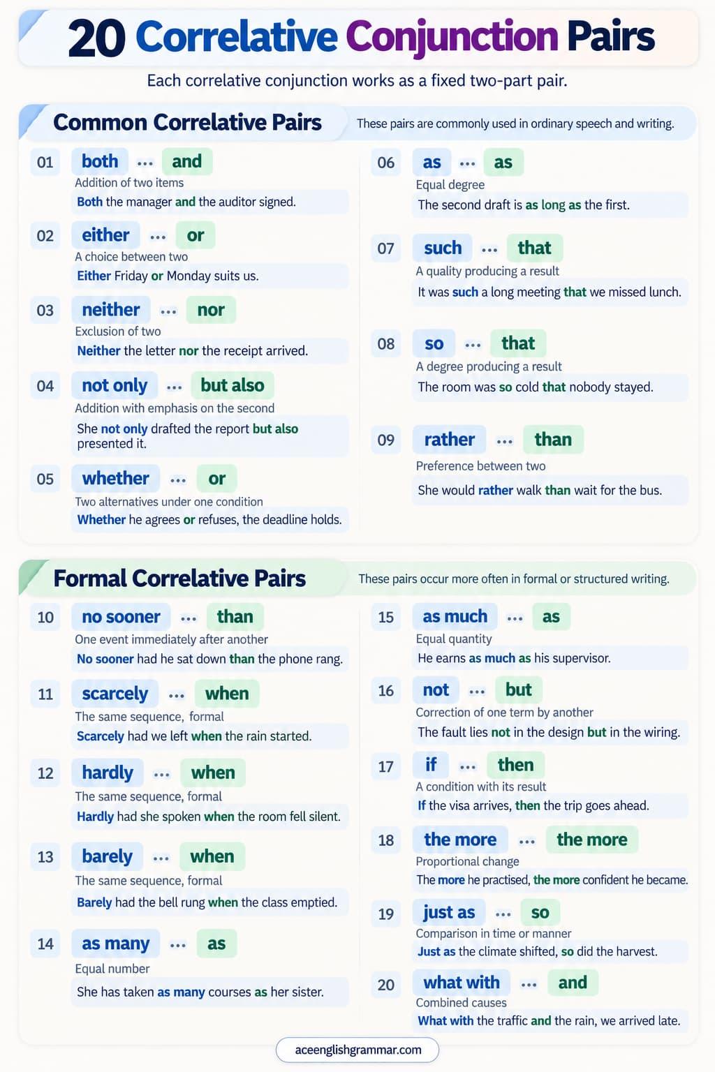 List of correlative conjunctions with word pairs both/and, either/or, neither/nor, and not only/but also that join matching clauses