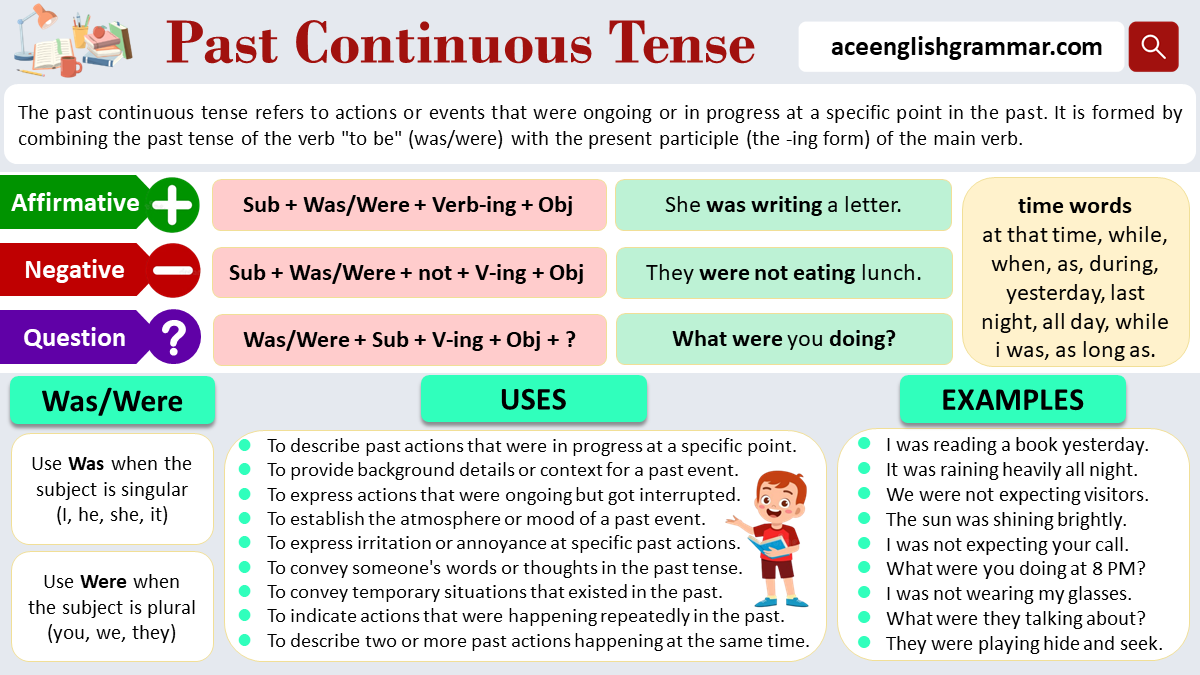 past-continuous-tense-structure-rules-usage-and-examples