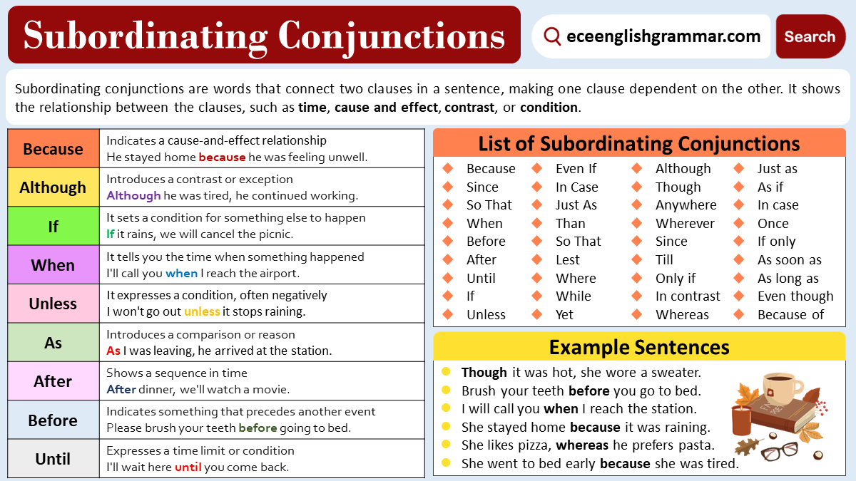 Subordinating Conjunctions With Examples - AceEnglishGrammar