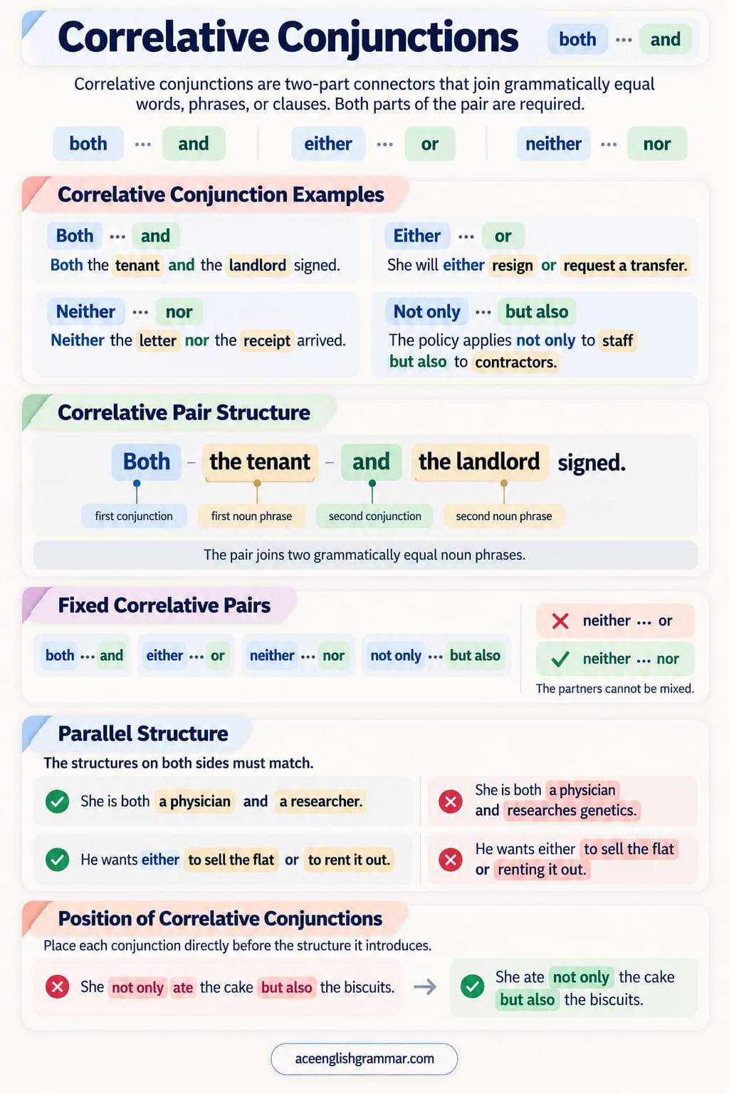 Correlative conjunctions in English with all 20 pairs from both and to no sooner than, each beside the structure it joins and an example