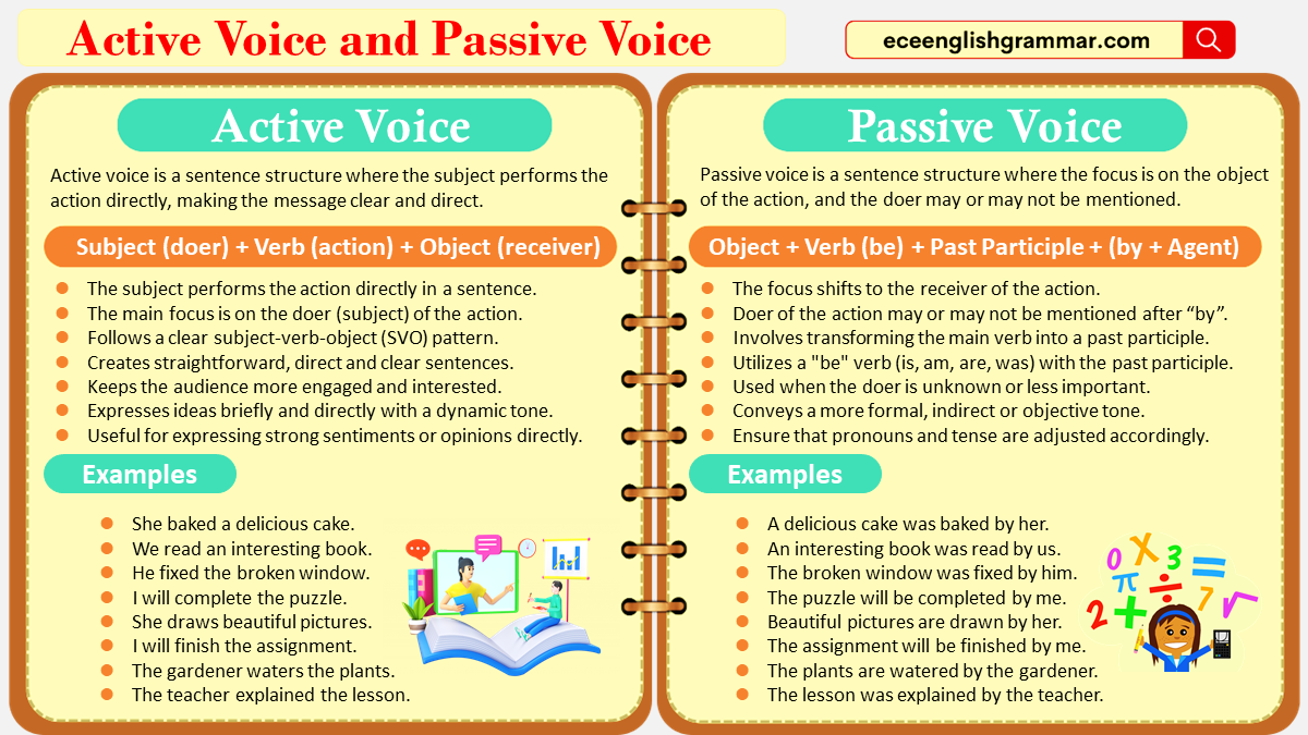 Active and Passive Voice | Definition, Rules, Uses and Examples ...