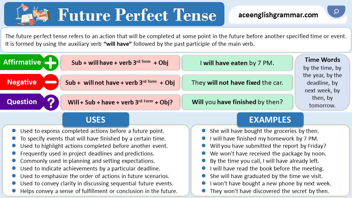 Future Perfect Tense Structure Rules Uses And Examples Aceenglishgrammar