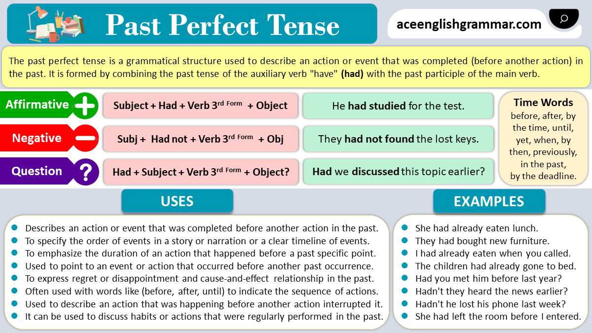 Past Perfect Tense Structure Rules Uses And Examples Aceenglishgrammar