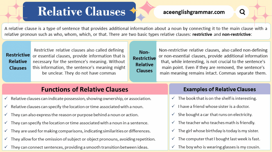 Relative Clauses