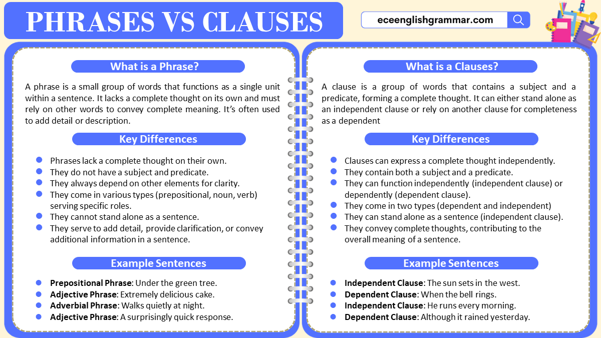 Phrases And Clauses | What's The Difference? - AceEnglishGrammar