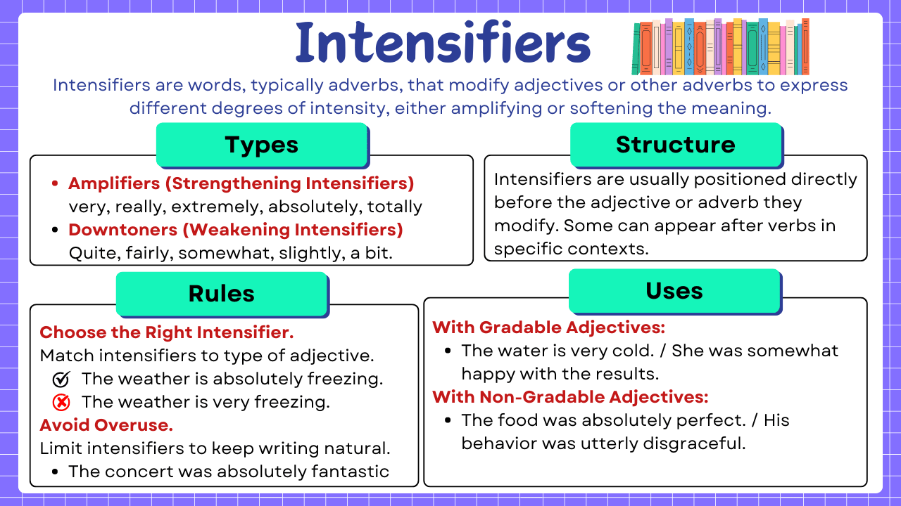 Intensifiers in English with Examples - AceEnglishGrammar