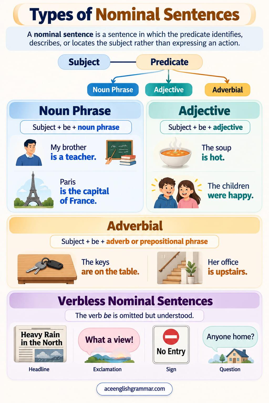 Types of nominal sentences in English with verbless lines such as What a view, Good morning, No smoking, and Heavy rain in Lahore