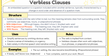 Verbless clauses in English with examples of sentence structures.