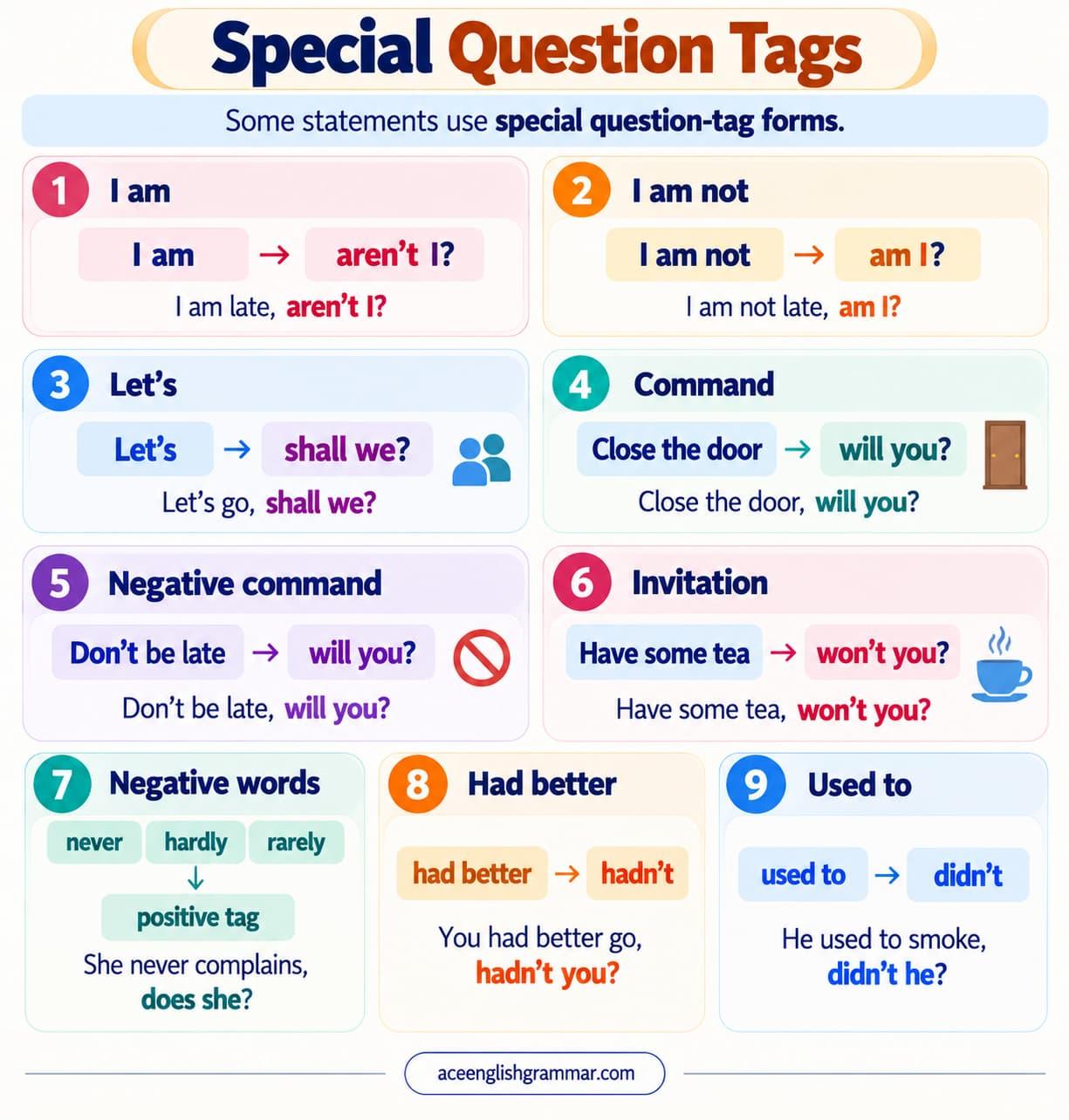Exceptions in question tags in English grammar, with a positive tag after never, hardly, and rarely and hadn't you after had better