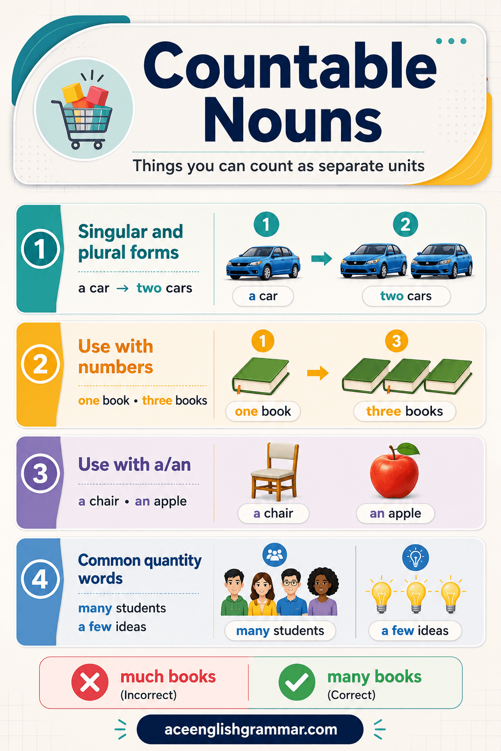 List of countable nouns with examples like apples, books, chairs, and cars.