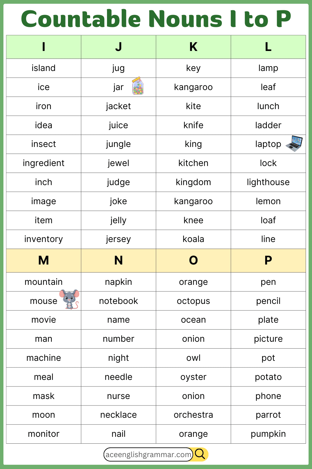 Examples List of Countable Nouns from A to Z