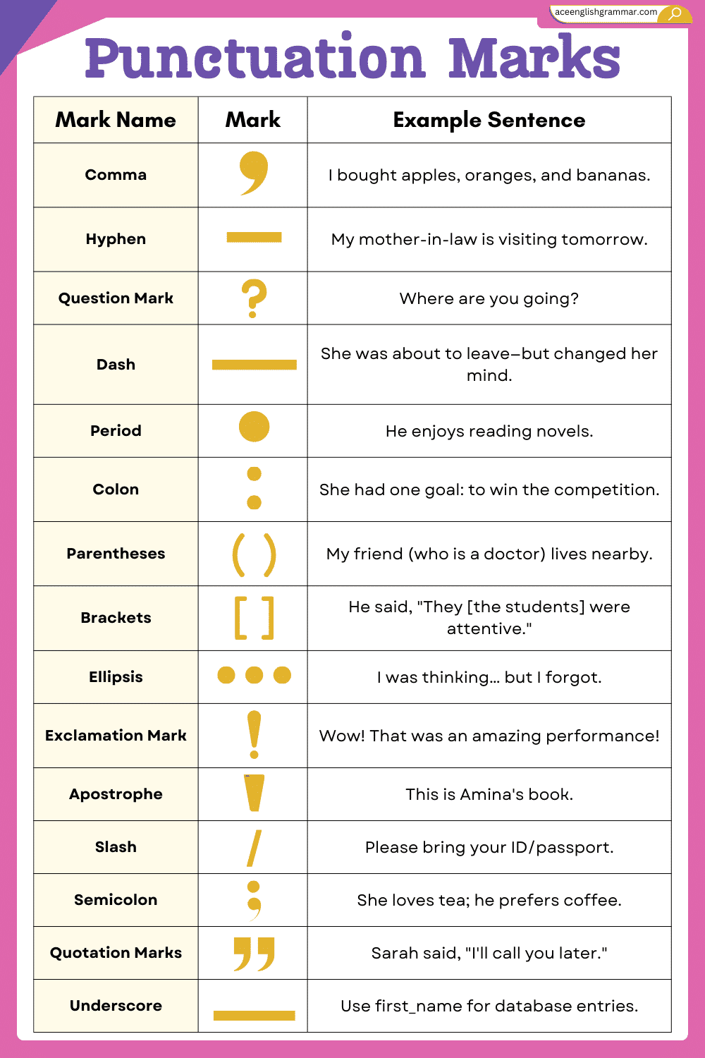 List of Punctuation Marks with Example sentences