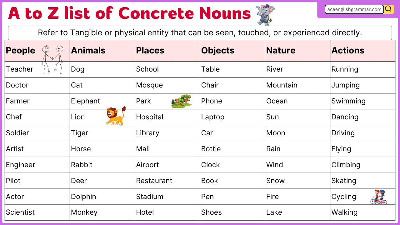 A to Z Concrete Nouns: Clear Examples list of Concrete Nouns ...