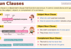 Noun Clauses – Definition, Rules, and Examples