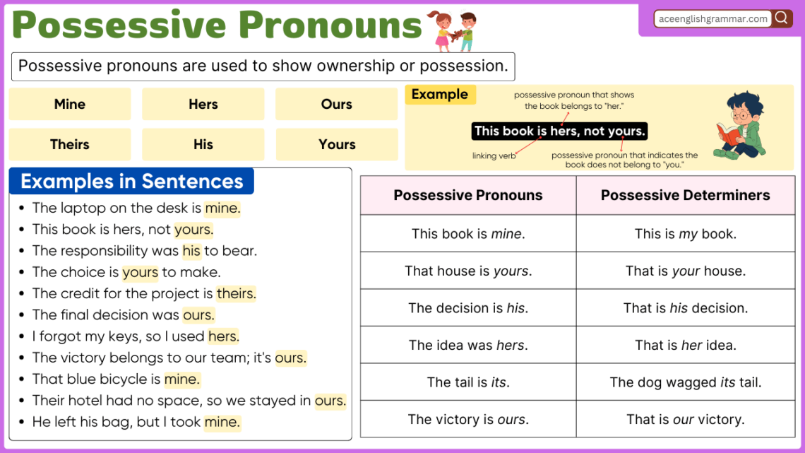 Possessive Pronouns – Definition, Rules & Examples