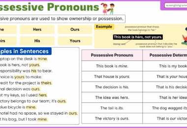 Possessive Pronouns – Definition, Rules & Examples