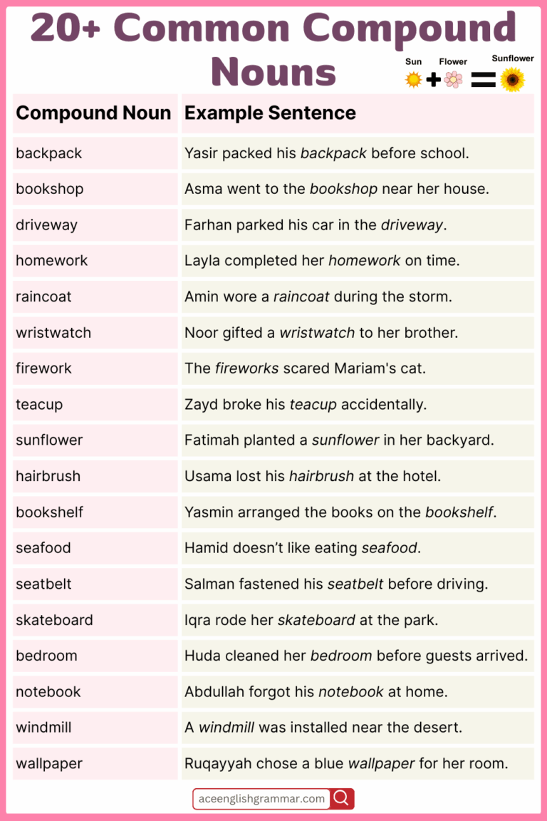 Compound Nouns List | 150 Compound Nouns - AceEnglishGrammar