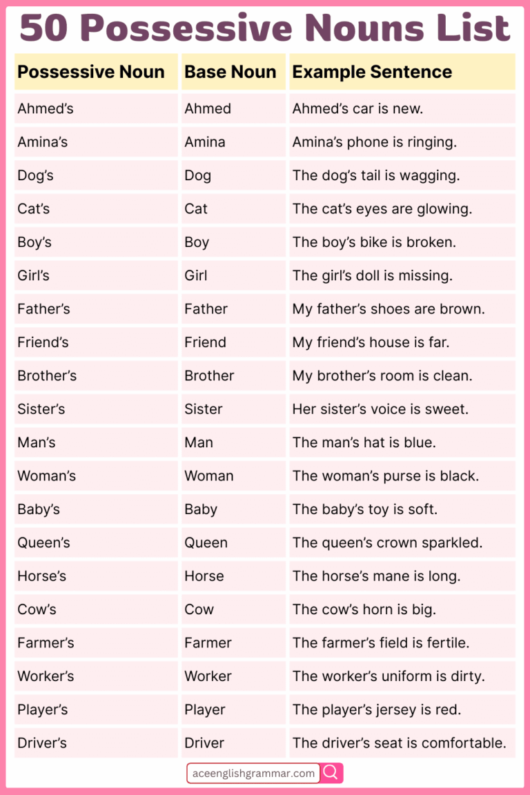 Possessive Nouns List | Possessive Nouns Examples