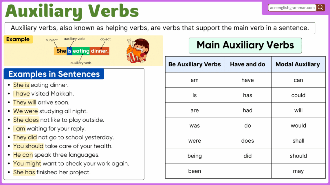 Auxiliary Verbs in English: Definitions and Examples