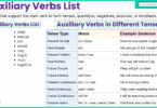 Auxiliary Verbs List with Sentences in English
