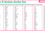 Action Verbs A to Z – Examples and Usage