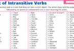 Intransitive Verbs List with Sentence Examples