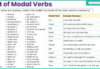 Modal Verbs List with 300+ Examples