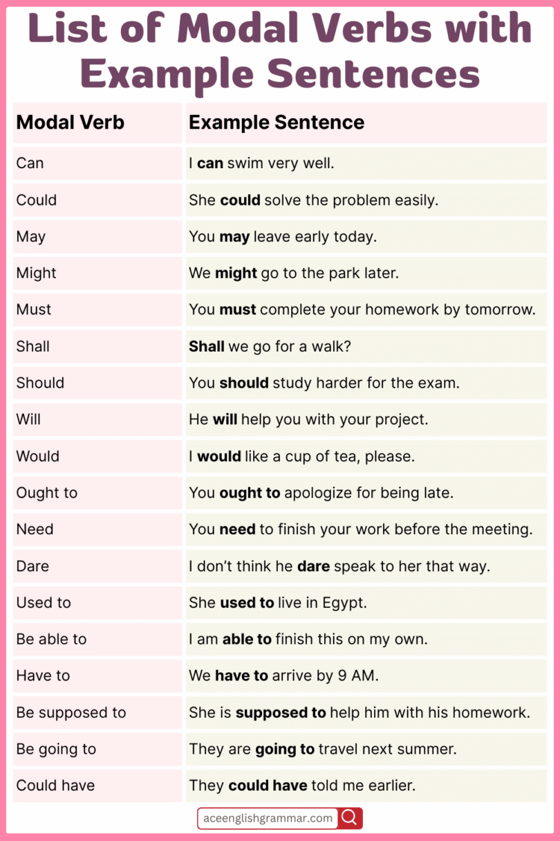 200 Modal Verbs in English with List and Examples - AceEnglishGrammar