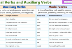 Modal Verbs and Auxiliary Verbs in English with Examples